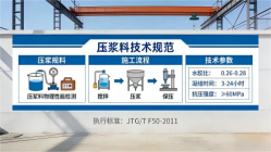 旬阳本地工厂讲解：说一遍公路压浆料和铁路压浆料的区别