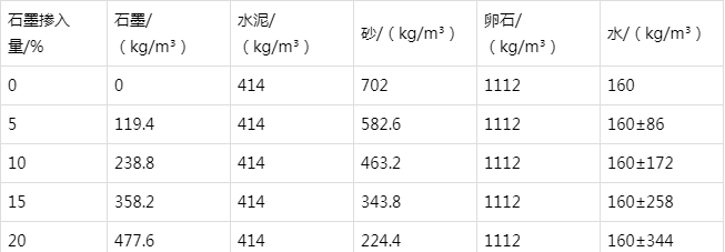 旬阳防静电水泥砂浆怎么做(附配比及施工方法)
